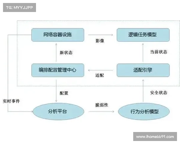 基于威胁的安全措施无法有效防止数据泄露，教育是最脆弱群体的关键