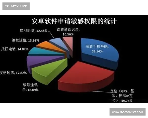 流行的安卓应用在广泛的广告软件活动中被冒充 媒体