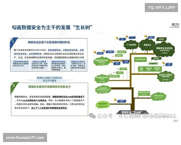 为什么治理、风险和合规性必须与网络安全集成 为什么治理、风险和合规性必须与网络安全集成